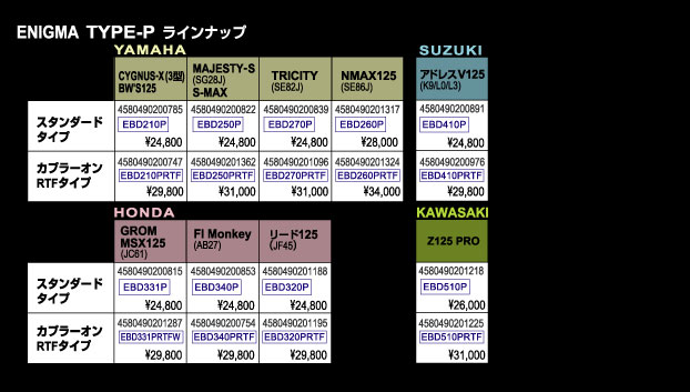 ENIGMA type-P Lineup ENIGMA type-P Lineup